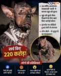 ‘कुत्ता बनने’ के लिए 220 करोड़ खर्च! विदेशी कारोबारी के दावे ने इंटरनेट पर मचाई सनसनी, 26 वर्षीय युवक के डॉग ट्रांसफॉर्मेशन की चर्चा दुनिया भर में